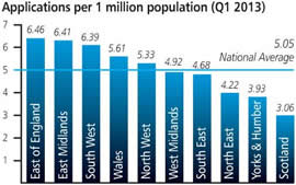 HPC can highlight data by region